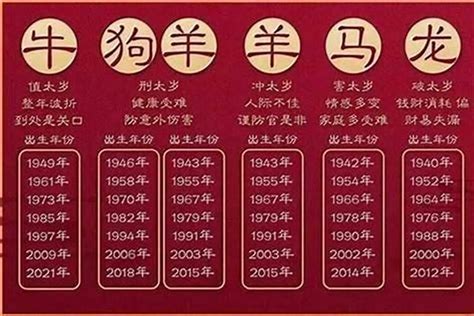 2010年屬什麼|2010年是什么年天干地支 农历2010年是什么年